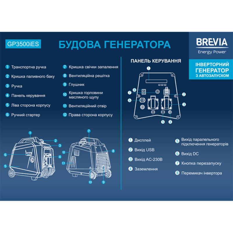 Генератор Brevia инверторный бензиновый 3,3кВт (ном 3,0кВт) с электростартером