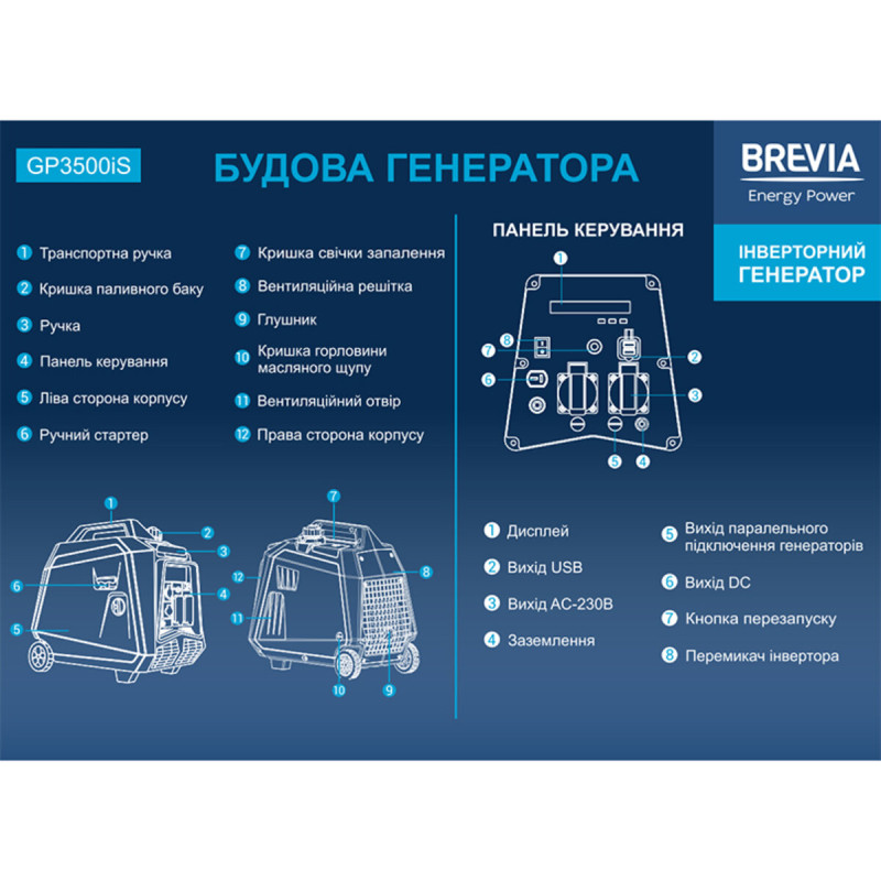 Генератор Brevia инверторный бензиновый 3,3кВт (ном 3,0кВт)