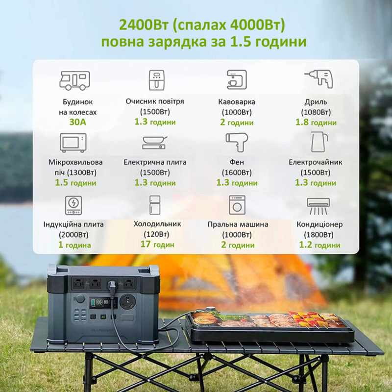 Портативная зарядная станция ALLPOWERS S2000 PRO