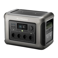 Портативна зарядна станція ALLPOWERS R1500 1800Вт LiFePO4