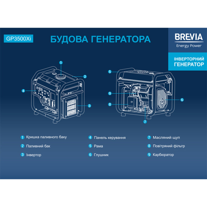 Генератор Brevia инверторный бензиновый 3,2кВт (ном 3,0кВт)