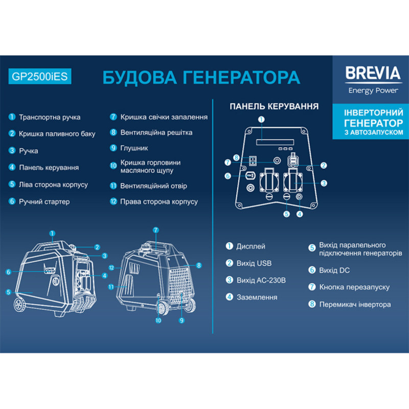 Генератор Brevia инверторный бензиновый 2,5кВт (ном 2,3кВт) с электростартером